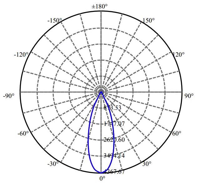 Nata Lighting Company Limited - Evenly Light Shape